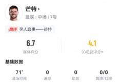 芒特僅26次觸球引爭(zhēng)議，評(píng)分6.7遭球迷尋人