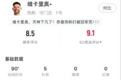 維卡里奧獲評(píng)全場(chǎng)最高分，熱刺門將4次禁區(qū)內(nèi)撲救評(píng)分8.5