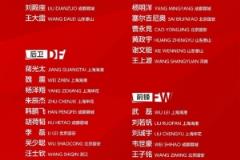 國(guó)足鋒線堆人盼兩戰(zhàn)全勝，中場(chǎng)隱患引擔(dān)憂