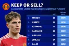 曼聯(lián)可能出售的14名球員名單出爐，能賺多少？