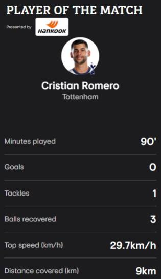 羅梅羅表現(xiàn)亮眼，歐聯(lián)杯決賽獲最佳球員稱號