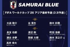 日本隊本期大名單有7人首次入選國家隊，佐野海舟兄弟同時入選