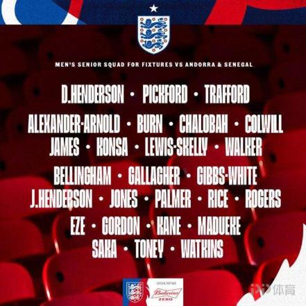 英格蘭大名單：凱恩、貝林厄姆領(lǐng)銜，薩卡、賴斯、阿諾德悉數(shù)在列