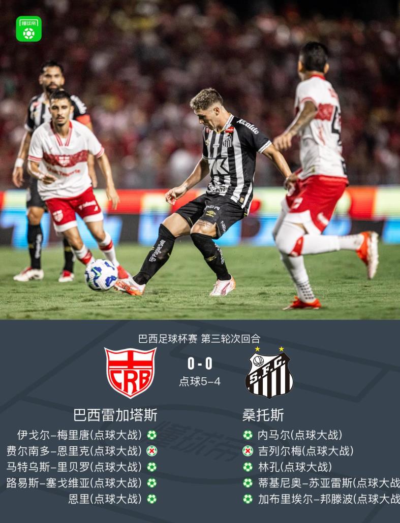 桑托斯點(diǎn)球4-5不敵巴西雷加tas，內(nèi)馬爾傷愈復(fù)出替補(bǔ)登場