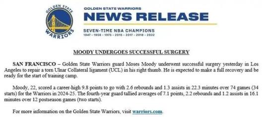 勇士傷病再添一員！穆迪韌帶撕裂手術(shù)，季后賽表現(xiàn)引關(guān)注