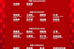 中國香港對陣曼聯(lián)名單公布：周緣德、孫銘謙、李小恒等中超球員入選