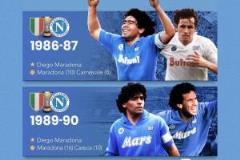 雙子星閃耀！那不勒斯4次意甲冠軍：馬拉多納2次奪冠并獲MVP