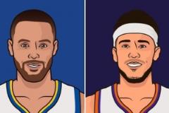 美媒：庫(kù)里場(chǎng)均24.5分6助入選二陣 布克25.6分7.1助遺憾落選