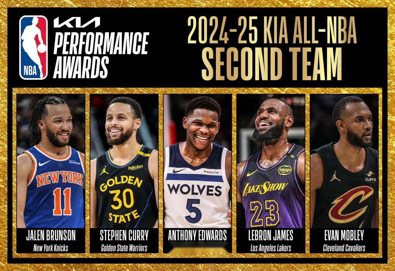 NBA最佳二陣名單：詹姆斯、庫里、布倫森、愛德華茲和莫布利