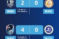 城市聯(lián)賽第2輪綜述：南京3-0勝連云港，南通隊(duì)6分居首，鹽城4分列第二