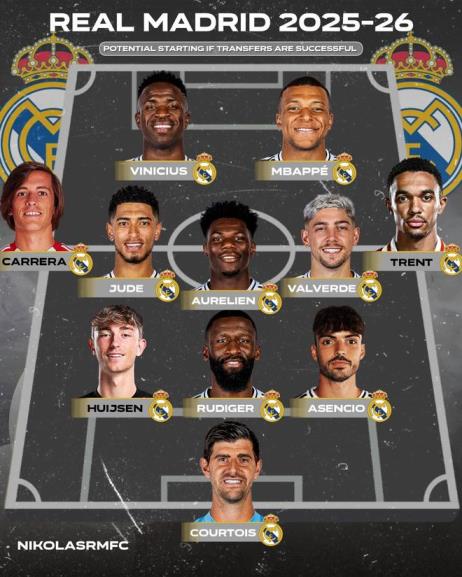 龍哥變陣352！皇馬首發(fā)預(yù)測：A費(fèi)&阿諾德雙翼，姆總&維尼修斯中鋒