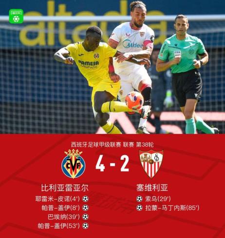 比利亞雷亞爾4-2塞維利亞，帕普與蓋伊破門，巴埃納獻上助攻