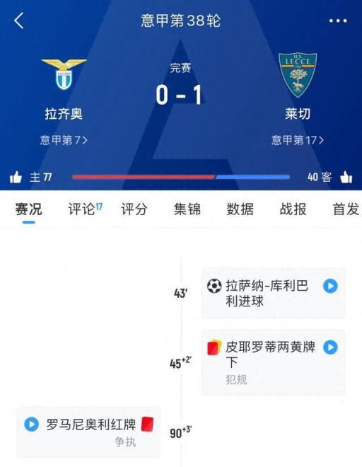 最后一刻掉鏈子！拉齊奧主場戰(zhàn)敗，無緣歐戰(zhàn)資格