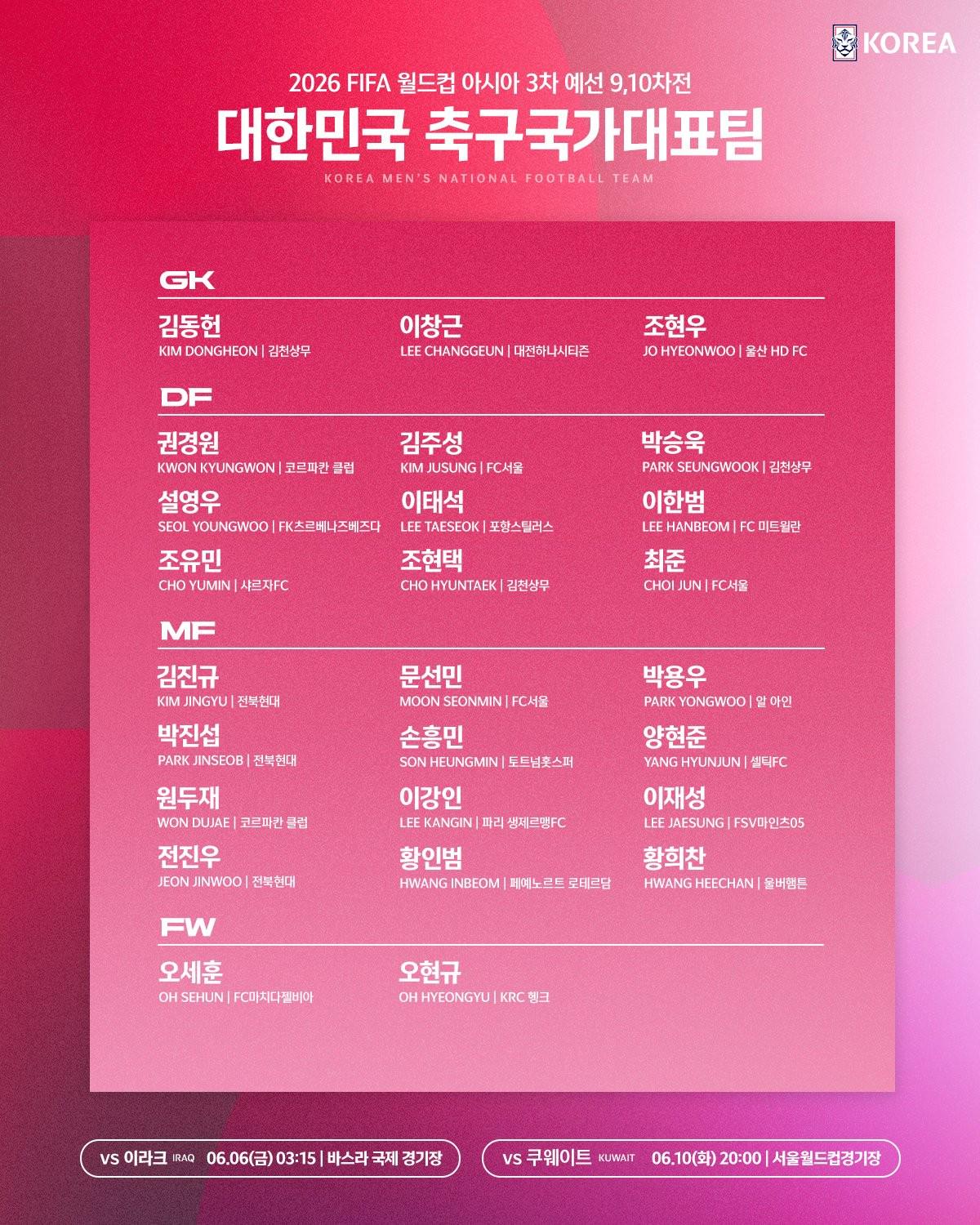 韓國6月集訓(xùn)名單公布：孫興慜領(lǐng)銜，李剛?cè)嗜脒x，金玟哉缺席