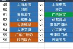 足協(xié)杯第四輪6月20日至22日舉行，單場淘汰制并新增加時賽規(guī)則