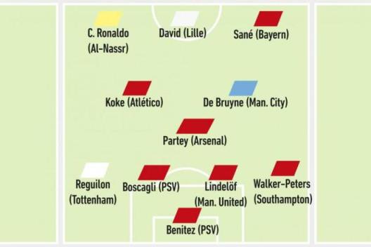 隊(duì)報(bào)評(píng)選今夏合同到期球員最佳陣容：德布勞內(nèi)、C羅居首